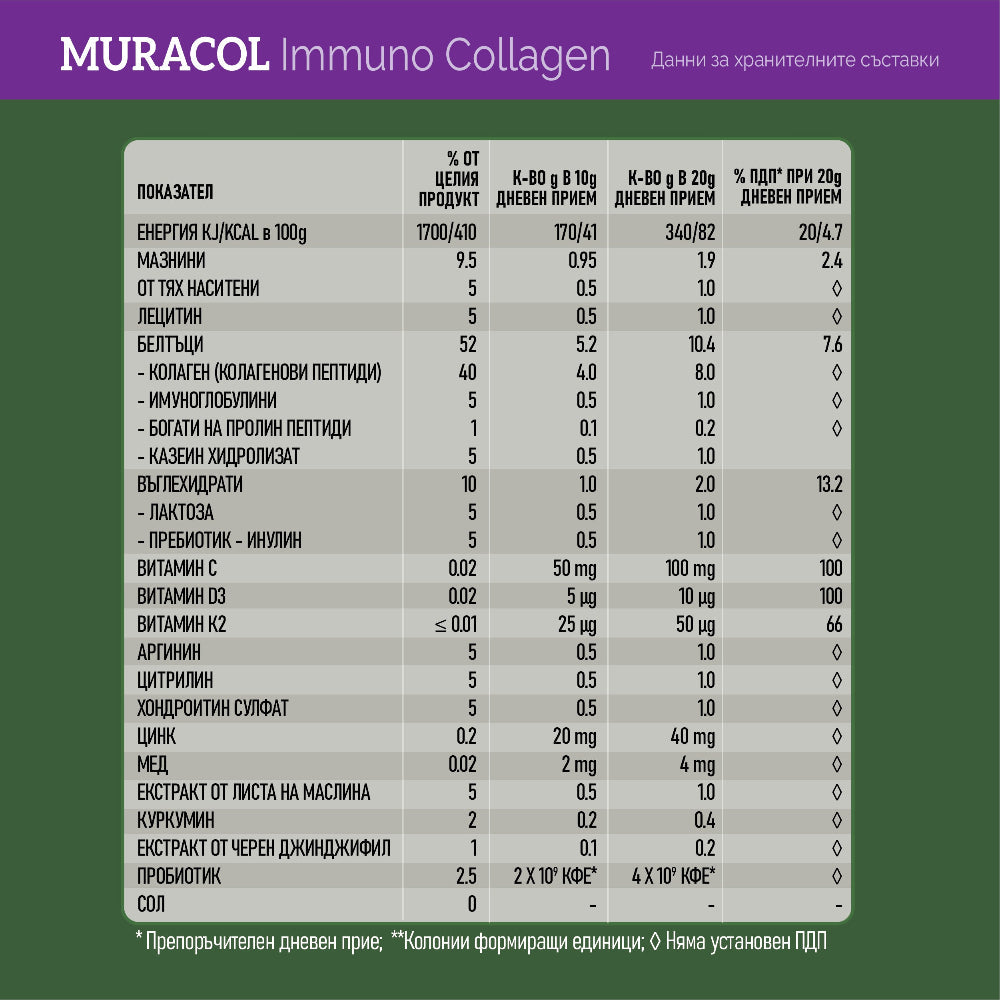 Colagen cu colostru lipozomal de bivoliță și probiotic 10 tulpini „Immuno Collagen” 200 g