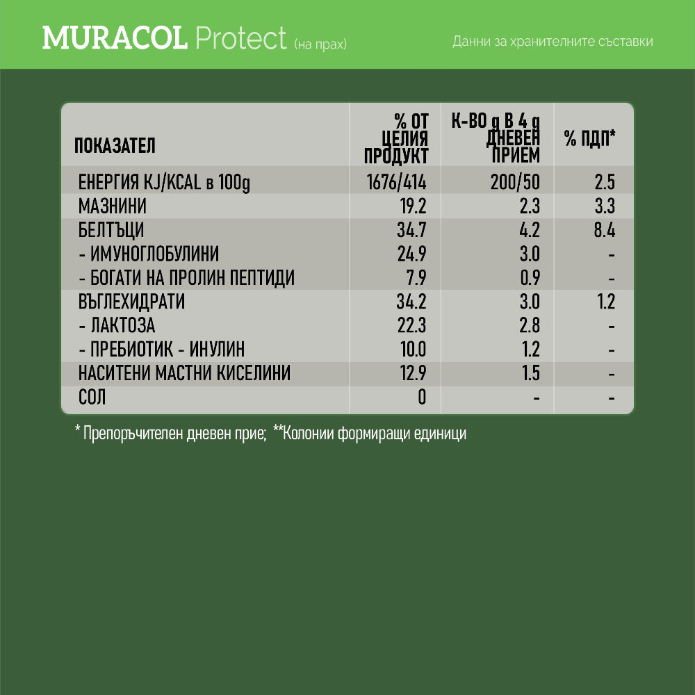 Colostru de bivoliță 100% lipozomal 120 g Muracol Protect | HALAL
