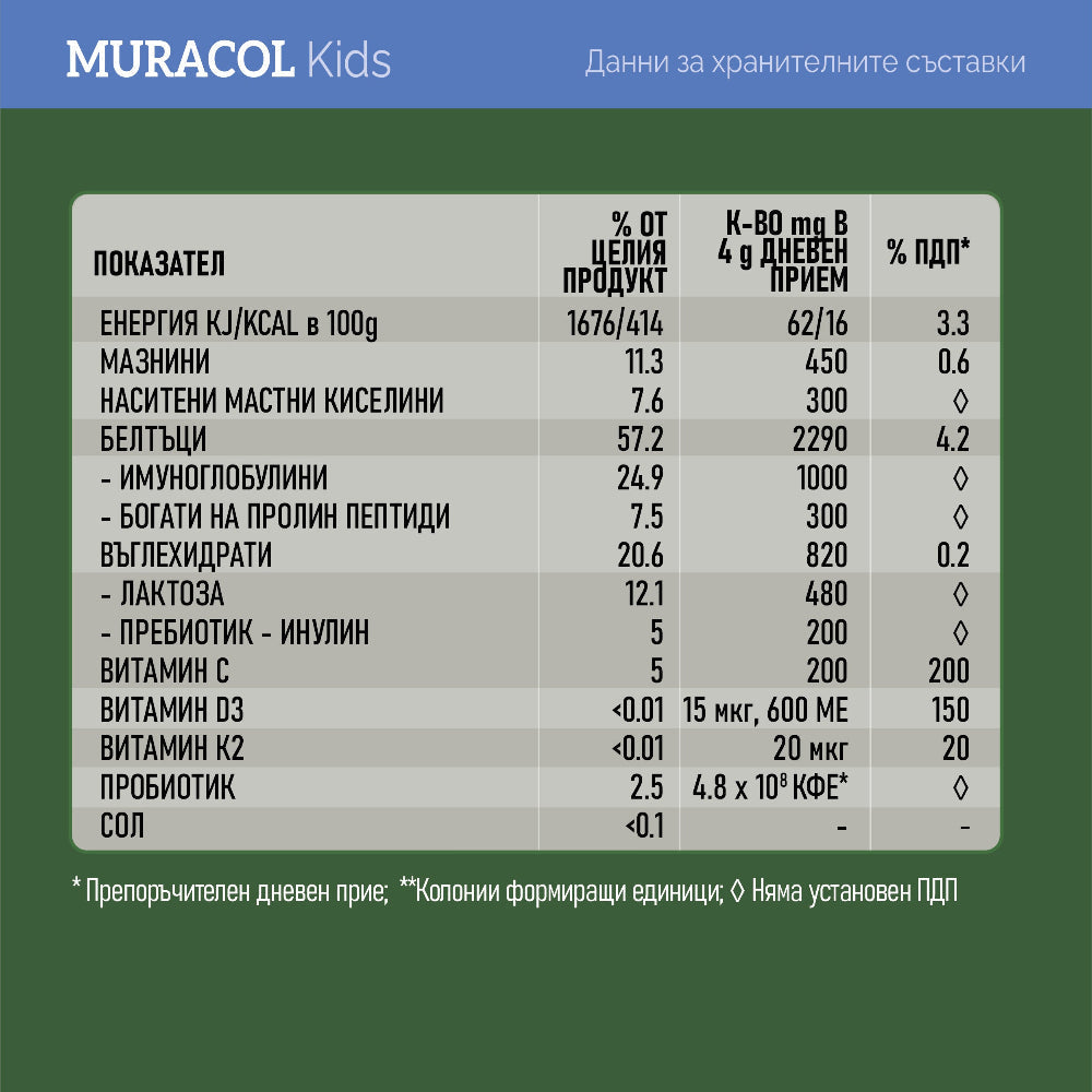 Colostru de bivoliță 100% lipozomal 120 g Muracol Protect KIDS | HALAL