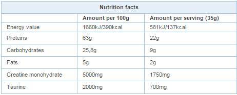 100% proteine din zer 25 grame