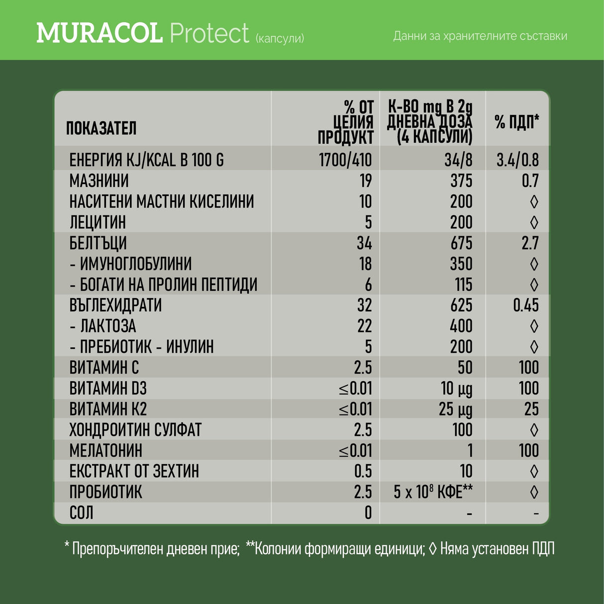 Colostru lipozomal de bivoliță 120 capsule „Muracol Protect”