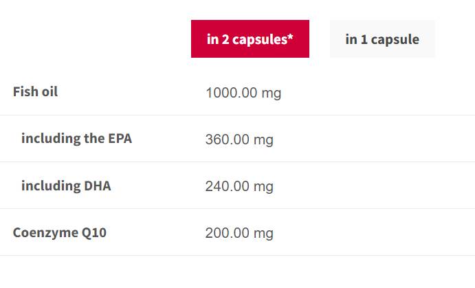 Omega-3 + Q10 - 60 capsule