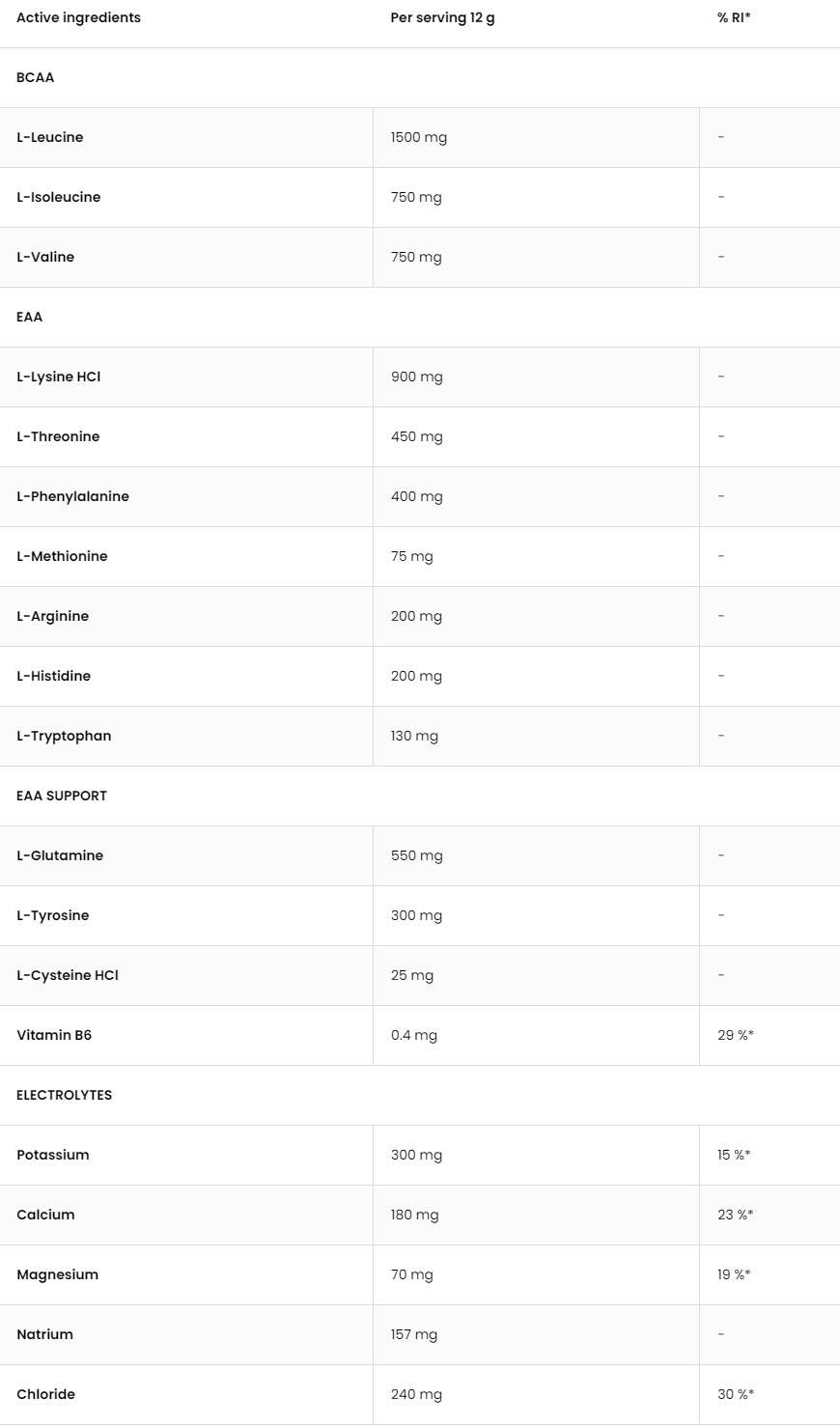 EAvansat | Cu glutamină și electroliți - 540 de grame