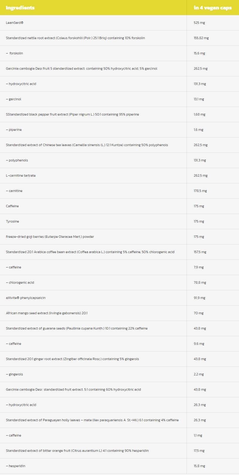 Tăiere curată | Control termogenic al greutății totale - 120 capsule