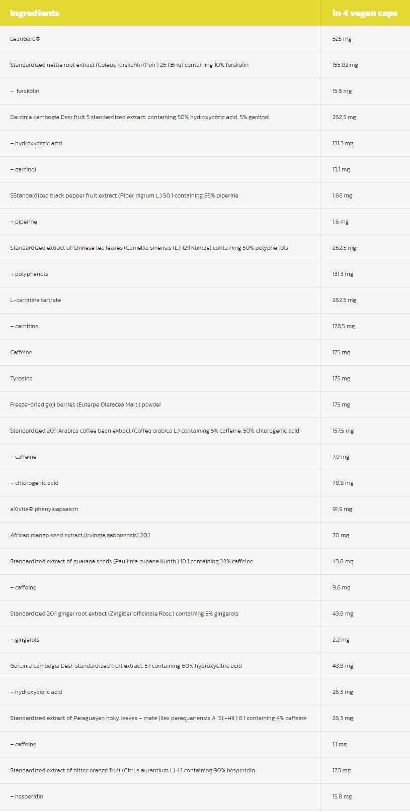 Tăiere curată | Control termogenic al greutății totale - 4 capsule