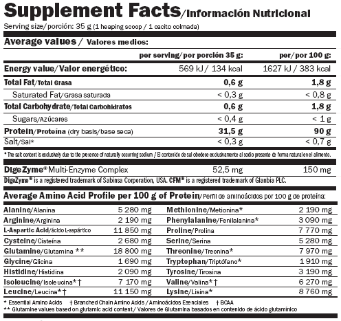 Pliculete IsoPrime CFM 0,028 kg