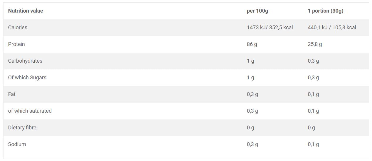 Izolat pur din zer 95 - 2200 grame