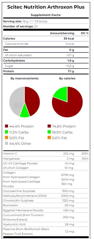 Arthroxon Plus 0,320 kg