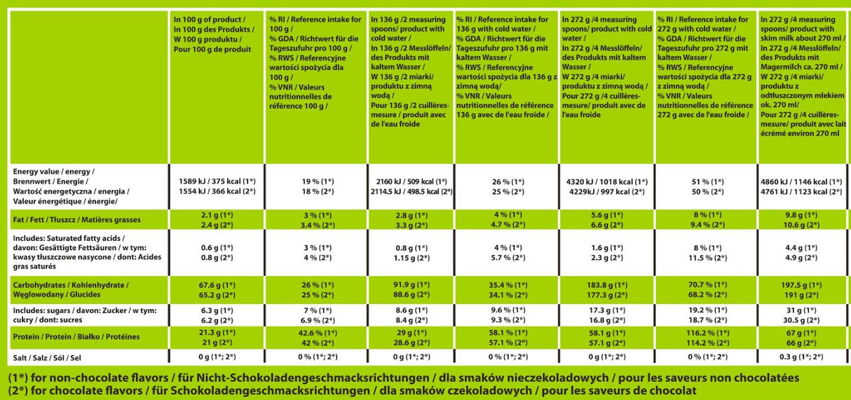 Masa KONG | Cu conținut scăzut de zahăr și grăsimi ~ Gainer cu conținut ridicat de proteine - 3000 de grame