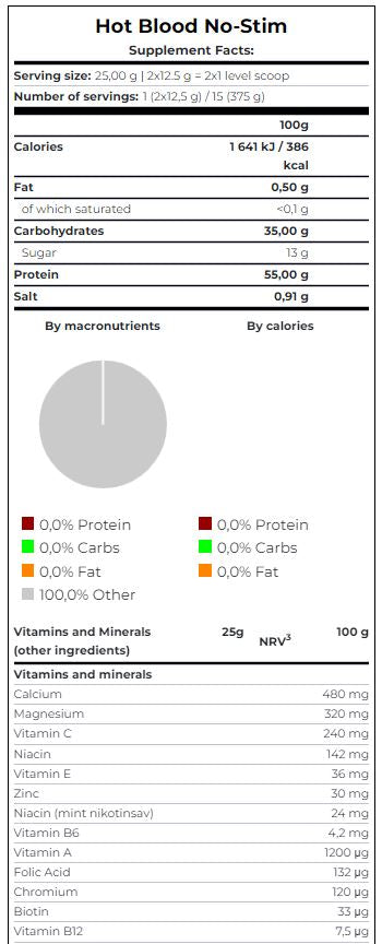 Sange fierbinte No-Stim 0,375 kg