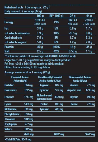 Hydro Whey Zero - 0,454 kg