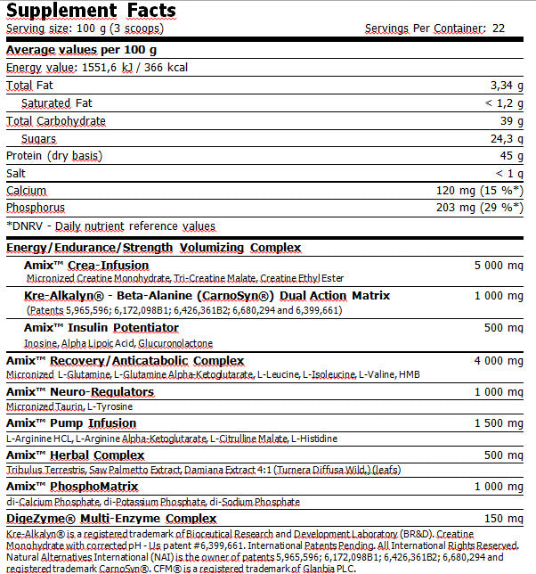 Anabolic Master™ 2200g.