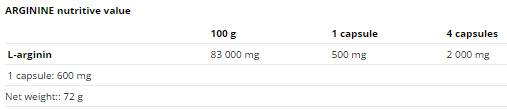 Arginina 500 mg - 120 capsule