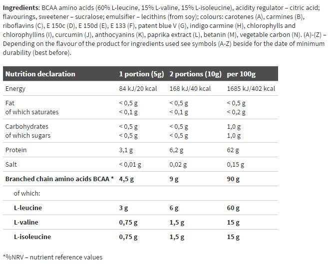 BCAA 4:1:1 Xplode Powder - 200 de grame