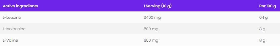 BCAA 8:1:1 pulbere - 200 grame