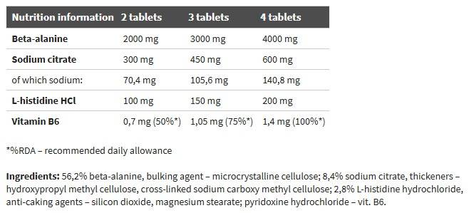 Beta-Alanine Carno Rush - 80 de tablete