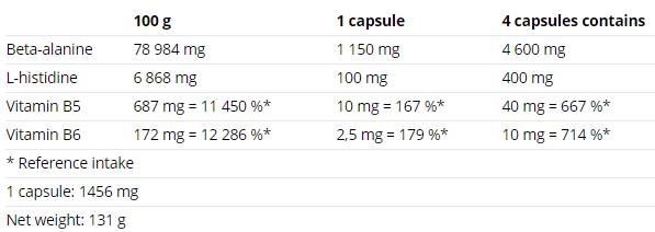 Capsule comprimate cu beta-alanina - 90 capsule