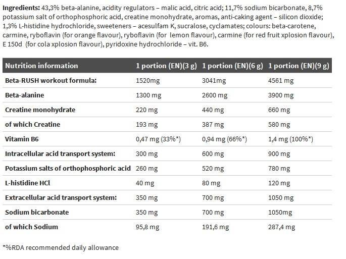Beta-Alanine Xplode - 420 de grame