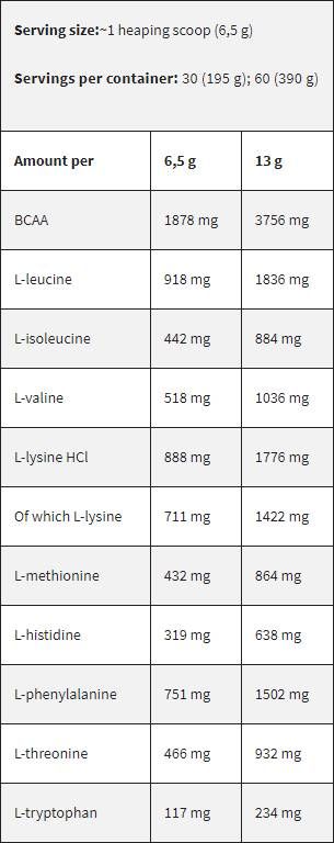 Black Line / EAA / Aminoacizi esențiali - 390 grame