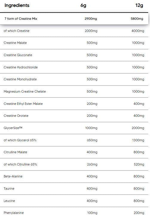 Creasize | cu 7 forme de creatina - 300 de grame