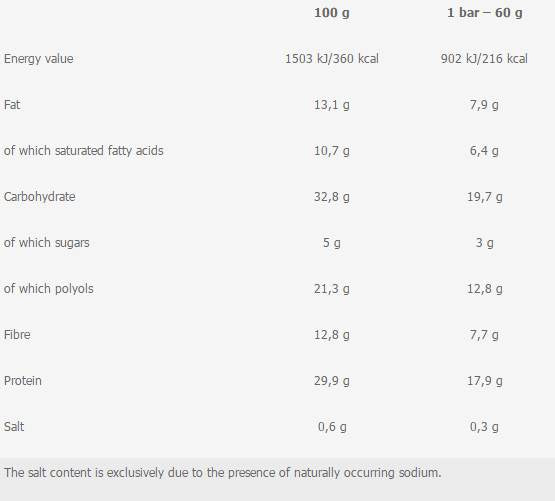 Baton proteic DELuxe - 12 x 60 grame