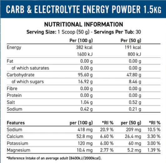 Energie de rezistență | Velocity Fuel Energy - 1500 de grame