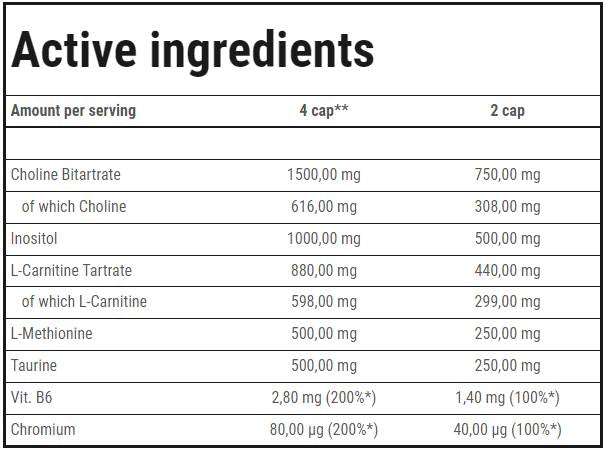 Fat Transporter | Lipotropic Fat Burner - 180 capsule