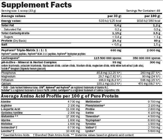 Zer HydroPure™ / 1,6 kg