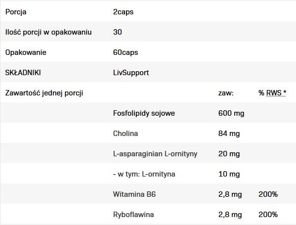 LivSupport | Funcționarea corectă a ficatului - 60 capsule