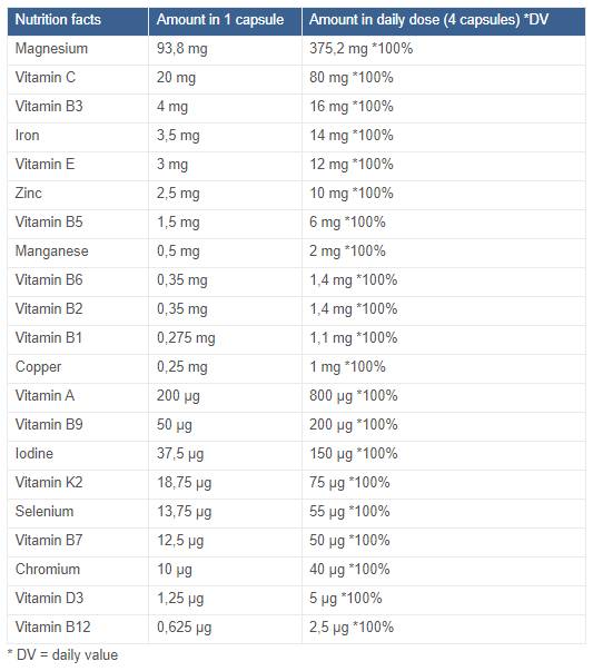 Multivital Chelated Sport 120 capsule