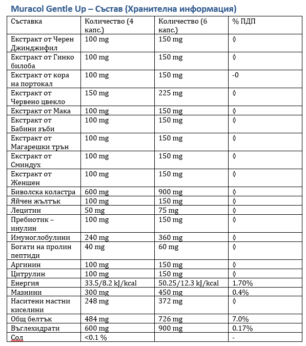 Muracol Gentle Up 120 capsule (prostată și funcție erectilă)