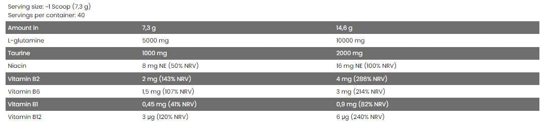 CORE Gluta - 292 грама - Feel You