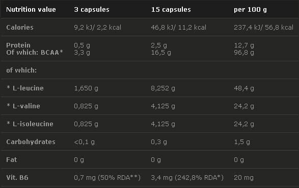 OLIMP BCAA Mega Caps 1100mg. 120 Caps.