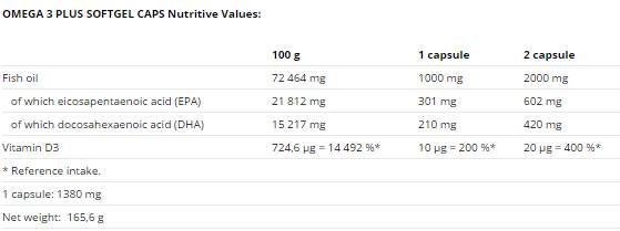 Capsule comprimate Omega 3 Plus - 120 capsule de gel
