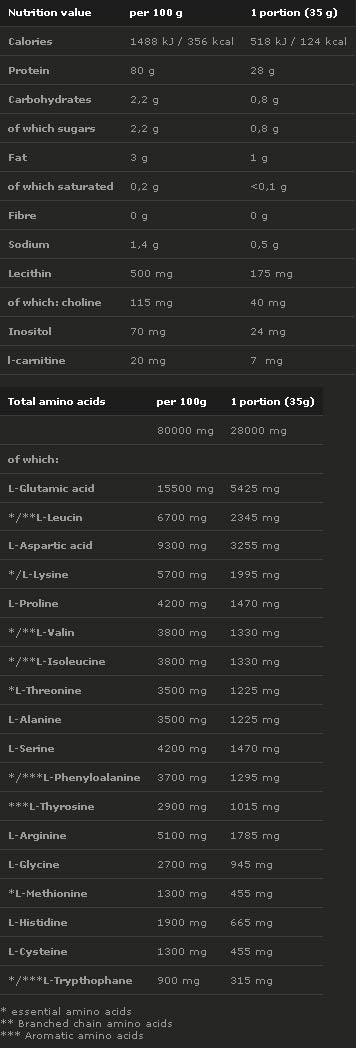 PROVIT 80 - 700 grame