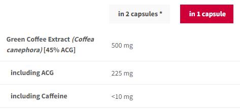 Extract de cafea verde 500 mg - 90 capsule