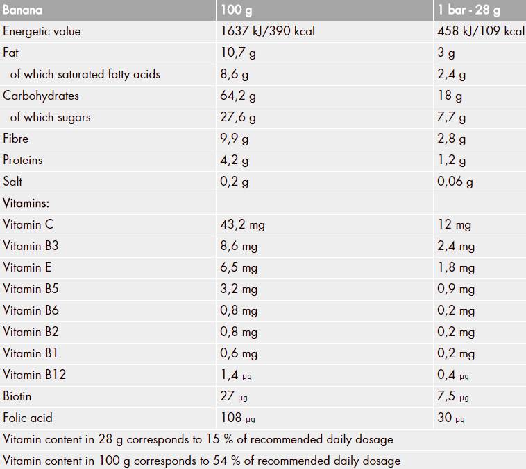PROfigur Musli BOX 28g 35 x 28 grame