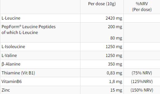 Formula Hydro Instant RAMTECH | cu PepForm® Leucină Peptide - 250 grame