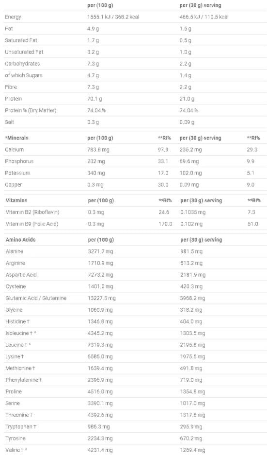 Zer critic | Amestec avansat de proteine - 900 de grame