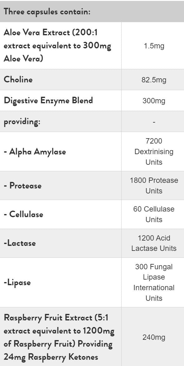 Enzime digestive cetone de zmeură - 60 capsule