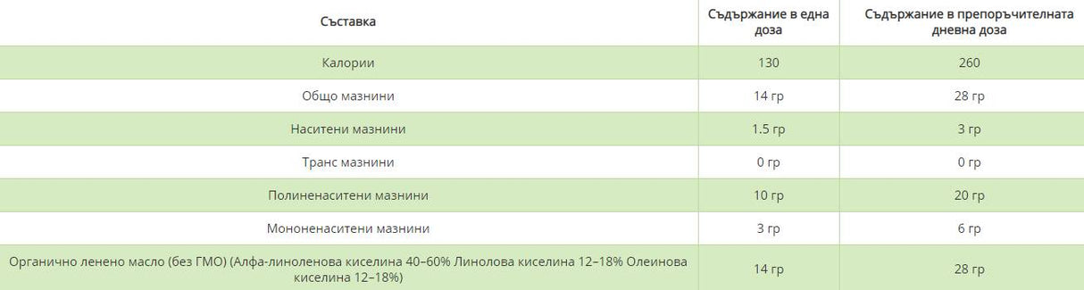 Ulei organic din semințe de in - presat la rece - 473 ml