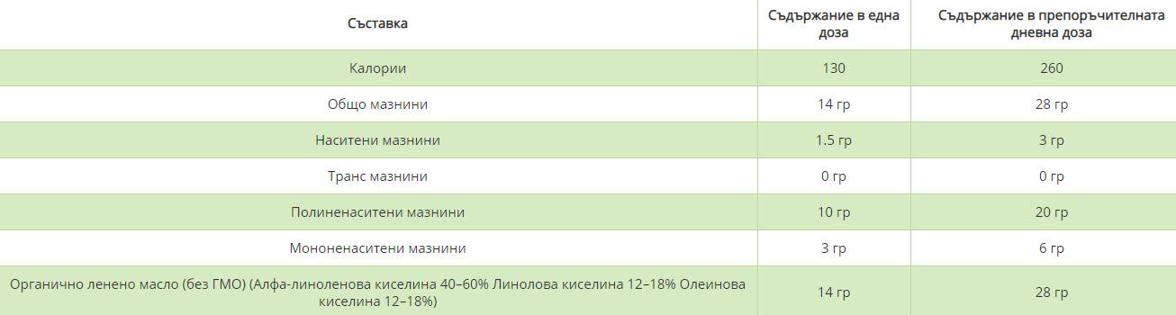 Ulei organic din semințe de in - presat la rece - 473 ml