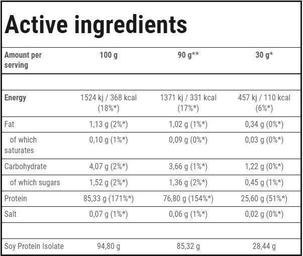 Izolat de proteine din soia | Sursă vitală de proteine - 750 de grame