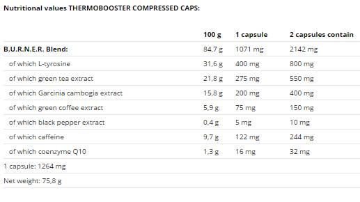 Thermo Booster - 60 de capsule