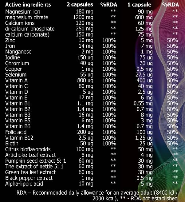 Complex V-itamin - 90 tablete