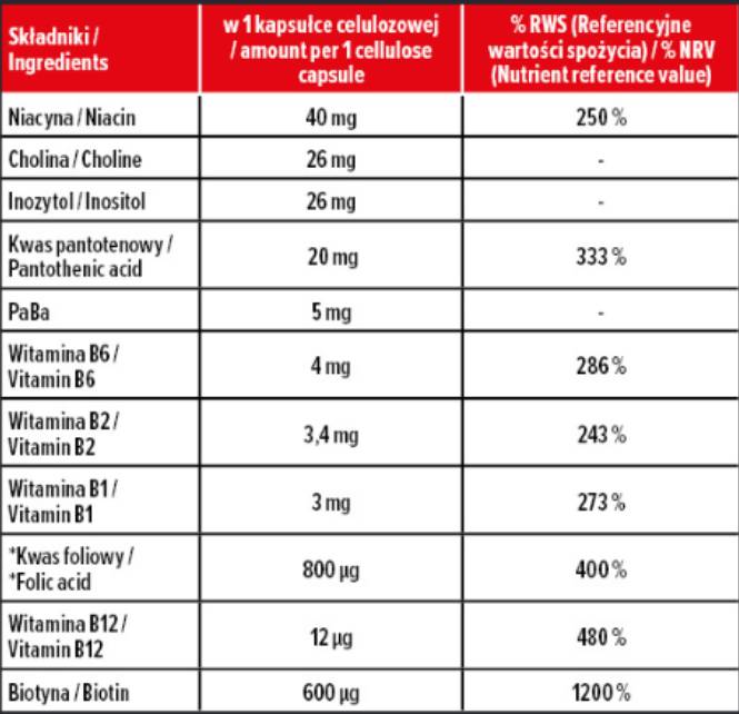 Complexul de vitamina B | Formula zilnică - 100 capsule