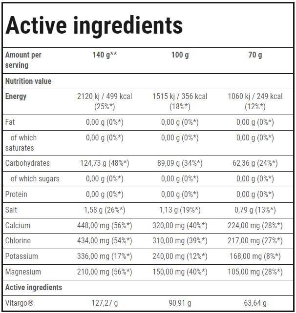 Vitargo Electro-Energy | Rezistenta - 35 de grame