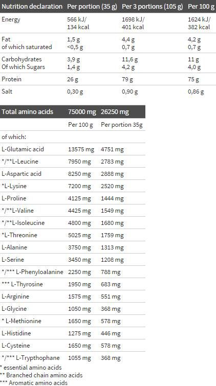 Complex de proteine din zer 100% - 1800 grame