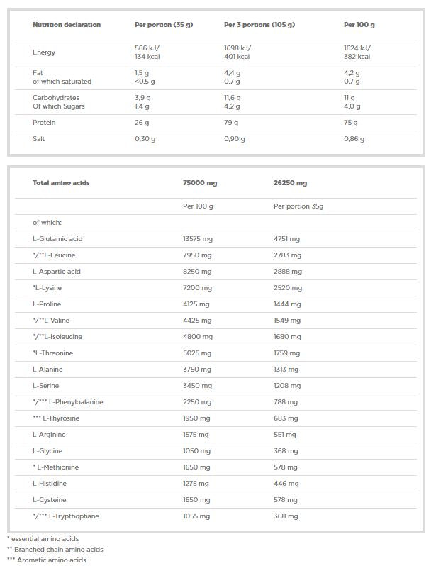Complex de proteine din zer 100% - 700 grame
