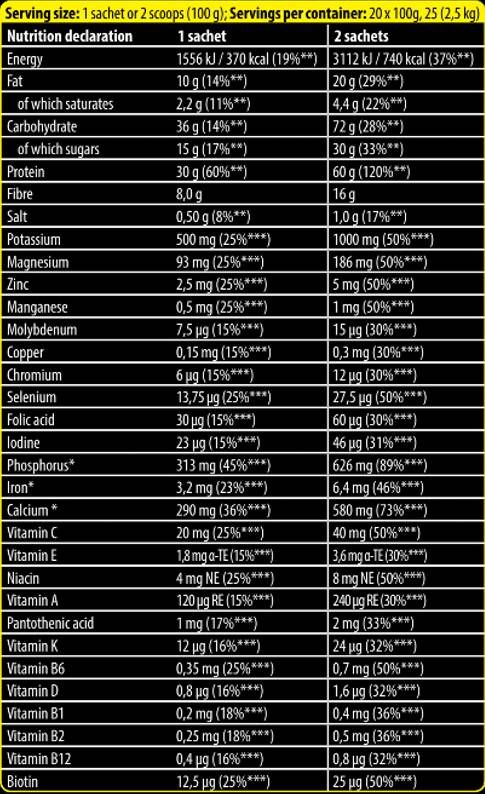 Xtreme Napalm MRP | Muscle Recovery Protein - înlocuitor de masă - 20 x 100 grame